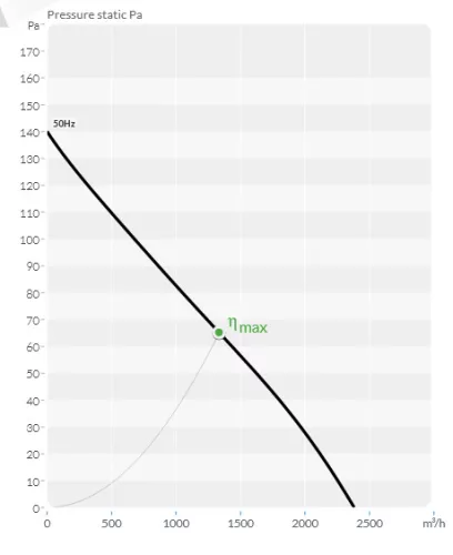 BVN - Ventilátor B6PAM-300 ipari axiális ventilátor 6 lapáttal 1 fázis   