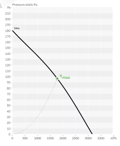 BVN - Ventilátor B6PAM-350 ipari axiális ventilátor 6 lapáttal 1 fázis   