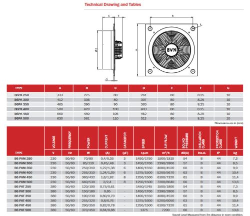 BVN - Ventilátor B6PAM-450
