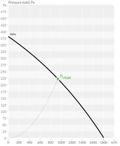 BVN - Ventilátor BKEF 315T