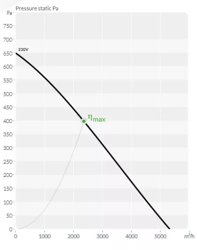 BVN - Ventilátor BKEF-R 450M 