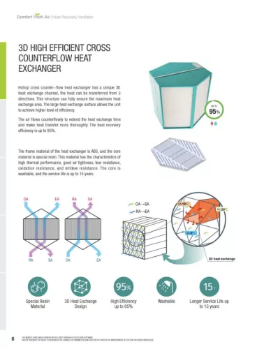 HOLTOP CFA-500T központi hővisszanyerős szellőztető ENTALPIA hőcserélővel, hőmérséklet és páraérzékelő szenzorral