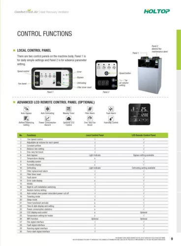 HOLTOP CFA-500T központi hővisszanyerős szellőztető ENTALPIA hőcserélővel, hőmérséklet és páraérzékelő szenzorral