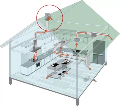 SIRIUS - Páraelszívó külső motor SEM5